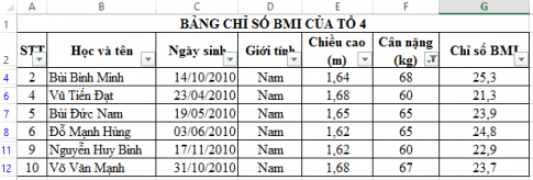 Câu 2: Cho bảng thống kê chỉ số BMI của các thành viên tổ 4 (hình dưới). Em hãy lọc ra các bạn có cân nặng trên trung bình cân nặng của các bạn trong tổ.