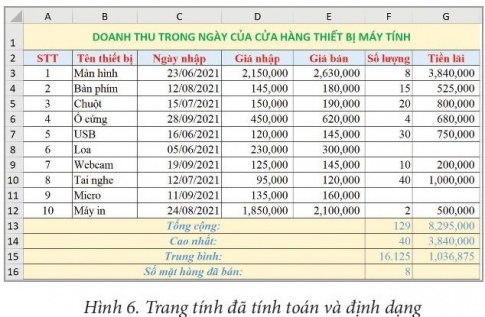 Giải bài 10 Sử dụng hàm để tính toán