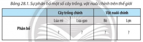 Giải bài 28 Thực hành: Tìm hiểu sự phát triển và phân bố ngành nông nghiệp, lâm nghiệp, thủy sản