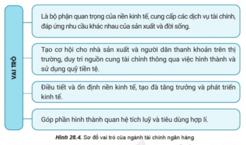 Giải bài 28 Thương mại, tài chính ngân hàng và du lịch