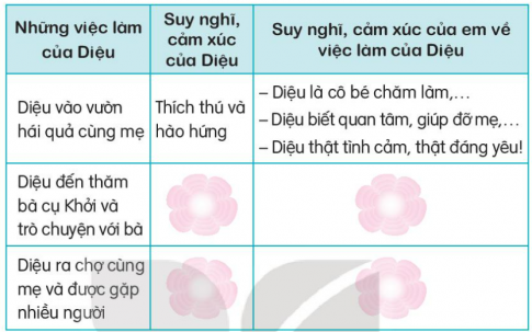 Giải bài 8 Tạm biệt mùa hè