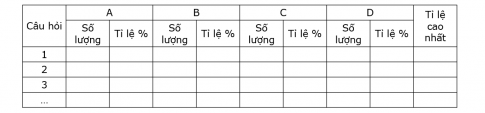 2.9. Cho các nội dung sau: