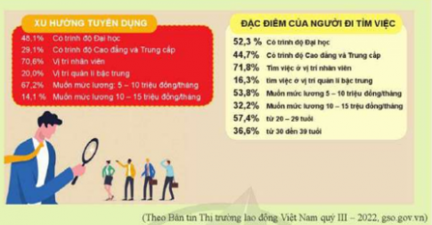 Em hãy quan sát thông tin dưới đây là đưa ra đánh giá xu hướng tuyển dụng lao động theo ngành nghề và theo trình độ quý III/2022?