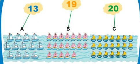 [Phát triển năng lực] Giải toán 1 bài: Đếm đến 20