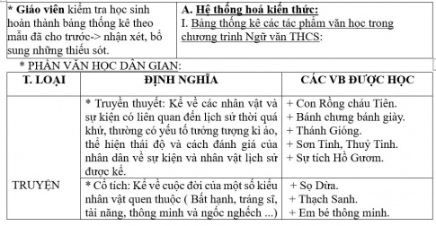 Giáo án PTNL bài Tổng kết văn học