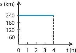 Trắc nghiệm KHTN 7 Cánh diều học kì I (P2)