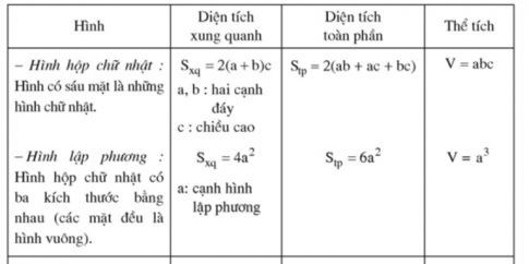 Giải Bài: Ôn tập chương 4 - sgk Toán 8 tập 2 Trang 125-3