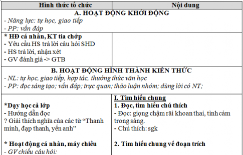 Giáo án vnen bài Cảnh ngày xuân – Kiều ở lầu Ngưng Bích