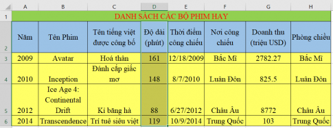 Giải vnen tin 7 bài 12: Sắp xếp dữ liệu