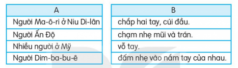 Trên thế giới, có những cách chào phổ biến nào? Người dân một số nước có cách chào đặc biệt nào? Ngoài những cách chào trong bài đọc, em còn biết cách chào nào khác