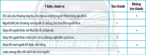 Đánh dấu v vào ô tán thành và dấu x vào ô không tán thành