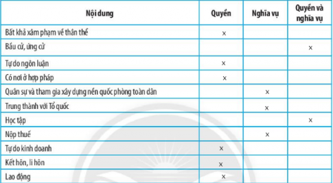 Em hãy đánh dấu X vào ô phù hợp theo gợi ý ở từng nội dung cụ thể