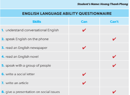 [ Global Success] Giải SBT Tiếng Anh 6 Unit 12: Robots - Vocabulary & Grammar