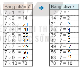 Giải toán 3 kết nối tri thức bài 10: Bảng nhân 7, bảng chia 7