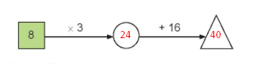 Giải toán 3 kết nối tri thức bài 11: Bảng nhân 8, bảng chia 8