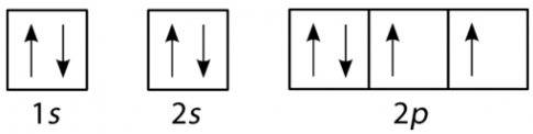  Nguyên tử của nguyên tố X có sự sắp xếp electron trên các orbital của nguyên tử như hình dưới đây. X là nguyên tố nào?