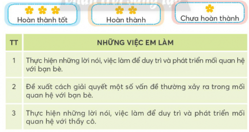 Tự đánh giá những việc em đã làm qua bảng