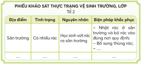 Xây dựng phiếu khảo sát.