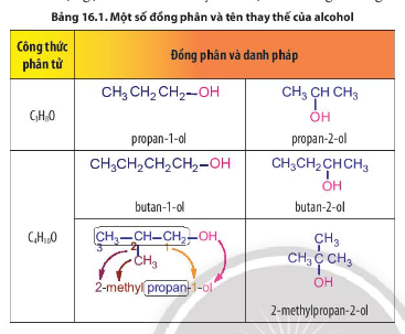 Quan sát bảng 16.1 cho biết cách xác định mạch carbon chính và thứ tự của các nguyên tử carbon trong phân tử alcohol