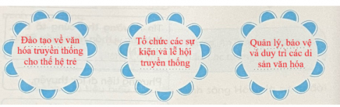 Bài tập 8: Viết vào bông hoa một số biện pháp để gìn giữ các giá trị văn hóa truyền thống của Hà Nội
