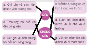 Bài tập 3: Nối ô “Nên” hoặc “Không nên” với những hành động, việc làm để bảo vệ của công  