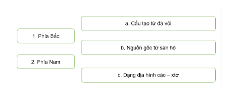 Câu 9. Ghép các ô bên trái với các ô bên phải cho phù hợp về đặc điểm địa hình vùng biển đảo nước ta. a.  b.