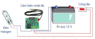  - Chức năng của mạch điều khiển. - Loại mô đun cảm biến được sử dụng.