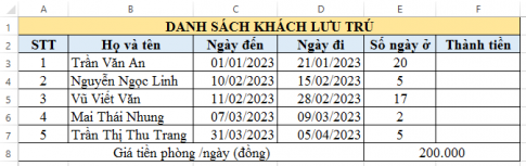 Câu 1: Cho bảng tính sau:   Nếu sao chép công thức từ ô D3 đến các ô D4, D5, D6 và D7 thì công thức trong các ô là gì và kết quả như thế nào?