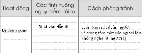 [Cánh diều] Giải VBT Tự nhiên và xã hội 2 bài 7: An toàn khi ở trường