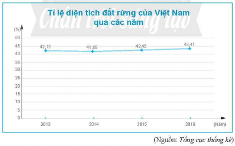 Bài 2 trang 107 SBT Toán 8 tập 1 CTST