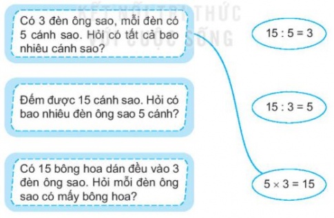 [KNTT] Giải VBT Toán 2 bài 41: Phép chia