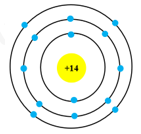 Trong hạt nhân nguyên tử của nguyên tố silicon có 14 proton, vỏ nguyên tử silicon có 3 lớp electron. Mô hình cấu tạo nào dưới đây của nguyên tử silicon?