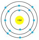 Trong hạt nhân nguyên tử của nguyên tố silicon có 14 proton, vỏ nguyên tử silicon có 3 lớp electron. Mô hình cấu tạo nào dưới đây của nguyên tử silicon?