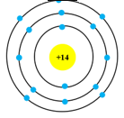 Trong hạt nhân nguyên tử của nguyên tố silicon có 14 proton, vỏ nguyên tử silicon có 3 lớp electron. Mô hình cấu tạo nào dưới đây của nguyên tử silicon?