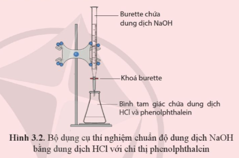 Quan sát hiện tượng, viết phương trình hóa học và xác định nồng độ dung dịch NaOH.