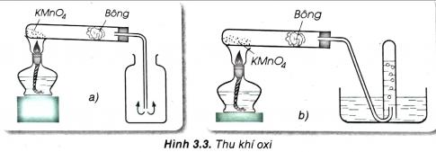 Quan sát hình và cho biết tên cách thu khí oxi (phương pháp đẩy nước, đẩy không khí). Giải thích