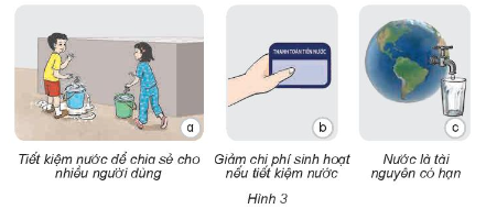 Quan sát và đọc thông tin ở hình 3, cho biết điều gì sẽ xảy ra nếu chúng ta không tiết kiệm nước