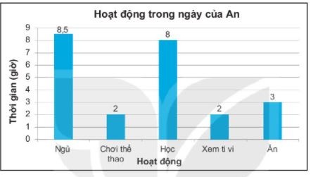 [KNTT] Giải SBT toán 6 bài 40: Biểu đồ cột