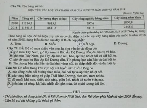 Thi THPQG 2020: Đề thi và đáp án môn Địa lí mã đề 301