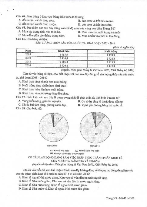 Đề và đáp án môn Địa mã đề 302 thi THPTQG 2017 – đáp án của bộ GD-ĐT