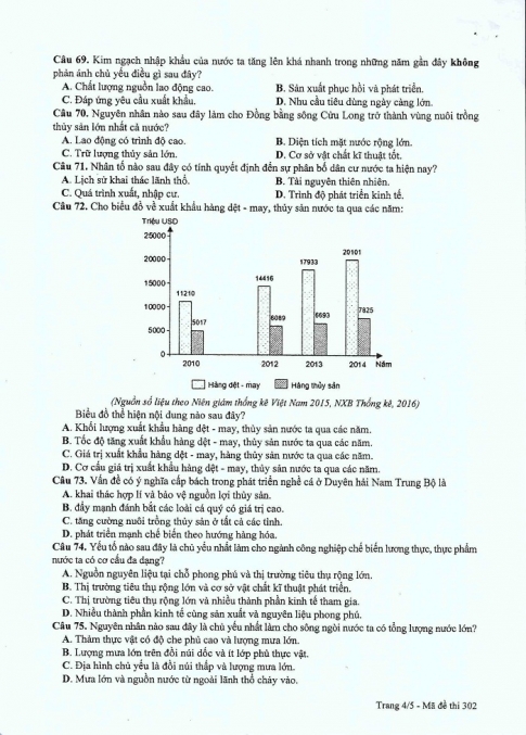 Đề và đáp án môn Địa mã đề 302 thi THPTQG 2017 – đáp án của bộ GD-ĐT