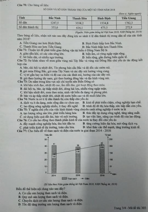 Thi THPQG 2020: Đề thi và đáp án môn Địa lí mã đề 303