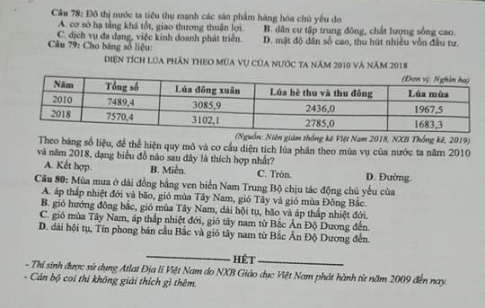 Thi THPQG 2020: Đề thi và đáp án môn Địa lí mã đề 303