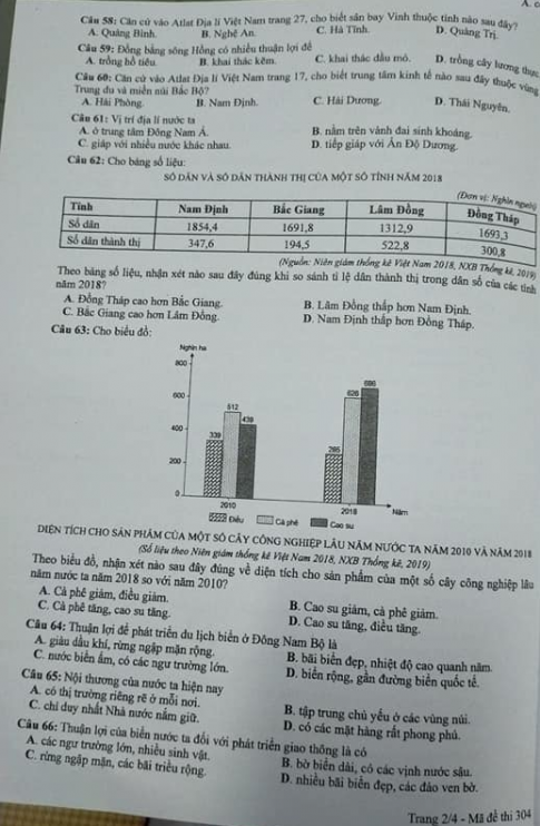 Thi THPQG 2020: Đề thi và đáp án môn Địa lí mã đề 304