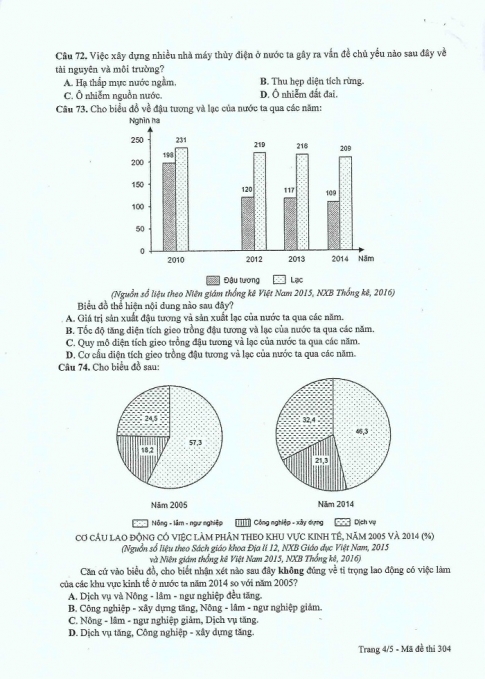 Đề và đáp án môn Địa mã đề 304 thi THPTQG 2017 – đáp án của bộ GD-ĐT