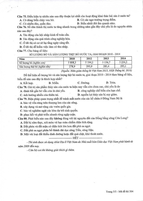 Đề và đáp án môn Địa mã đề 304 thi THPTQG 2017 – đáp án của bộ GD-ĐT