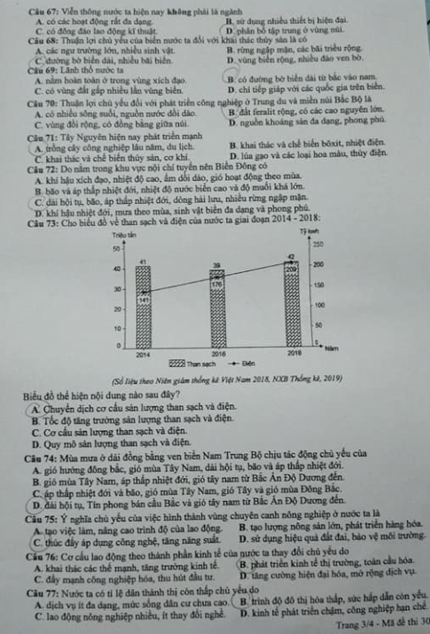 Thi THPQG 2020: Đề thi và đáp án môn Địa lí mã đề 305