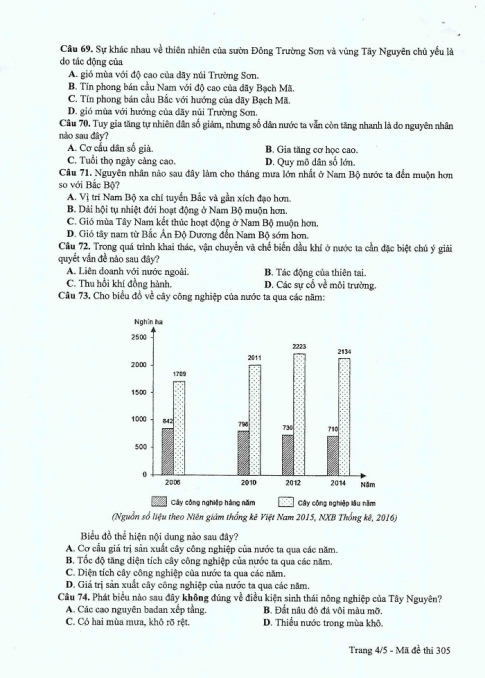 Đề và đáp án môn Địa mã đề 305 thi THPTQG 2017 – đáp án của bộ GD-ĐT