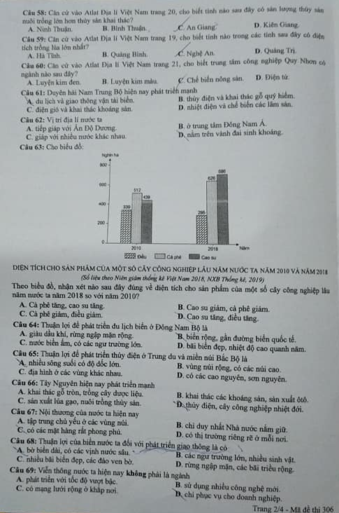 Thi THPQG 2020: Đề thi và đáp án môn Địa lí mã đề 306