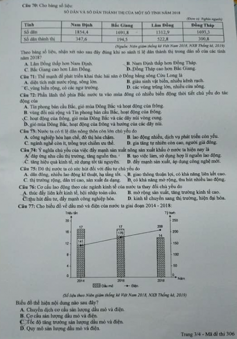 Thi THPQG 2020: Đề thi và đáp án môn Địa lí mã đề 306